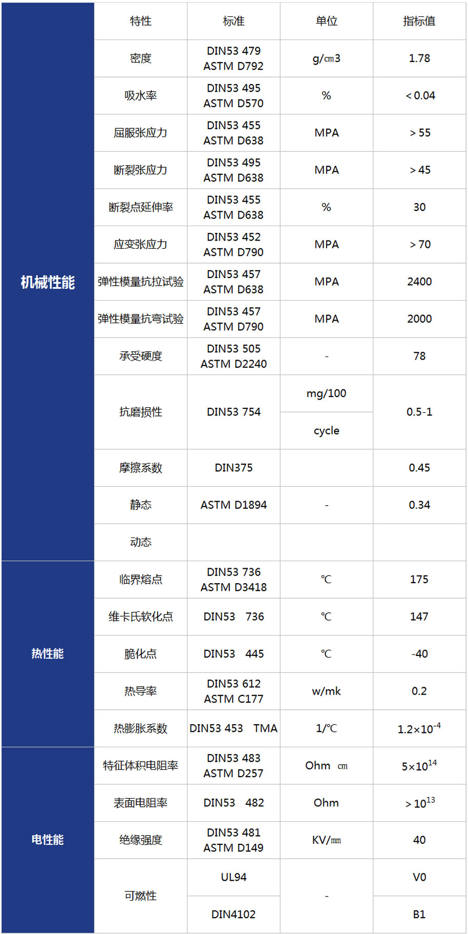 興隆產(chǎn)品參數(shù)